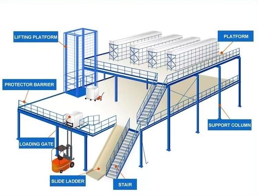 OEM Supported Mezzanine Racking System 800kg/Sqm Load Floor Decking Included