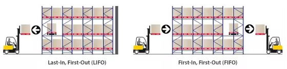 Remote Control Shuttle Pallet Racking System , Customized Shuttle Radio Racking