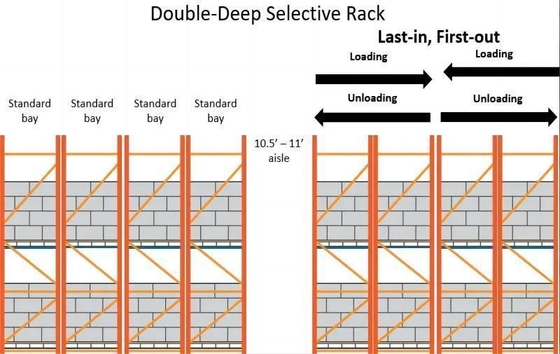 Industrial Warehouse Sku Pallet Racking System Height 5-15m Heavy Duty Double Deep