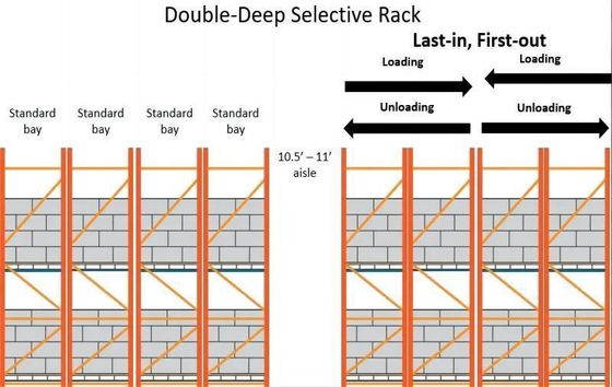 Industrial Warehouse Supermarket Customized Heavy Duty Adjustable Storage Racks System