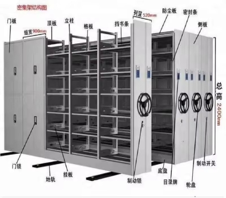 OEM Common High Density Mobile Storage Systems With Manual Compactor