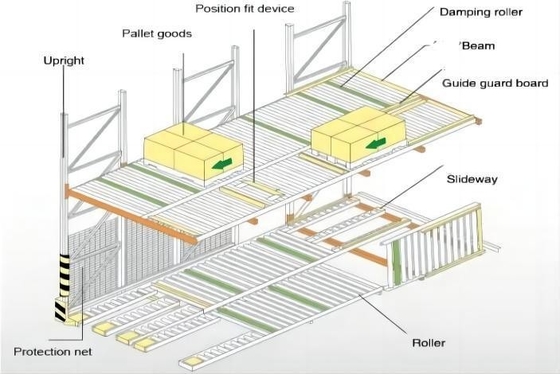 Q235B Raw Material Pallet Racking System For Heavy Duty Industrial Warehouse Management