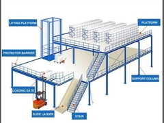 Hệ thống lưu trữ pallet công nghiệp công nghiệp mở màu sắc 50-75mm Pitch
